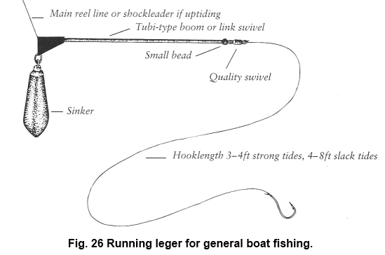 HOW TO: Tie & Use a Slip-Sinker Rig for Bottom Fishing (i.e.