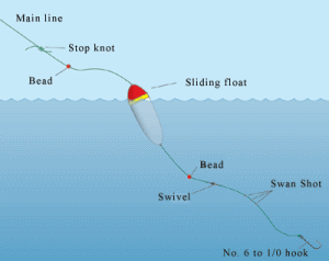 6 FLADEN 3 HOOK FLAPPER RIGS 1/0 SEA FISHING LURES COD BASS FLATTY FLOUNDER