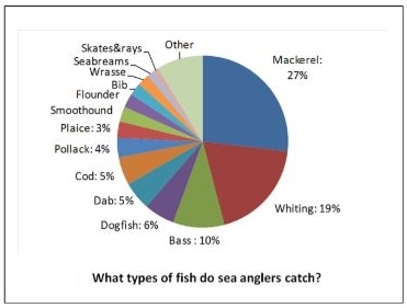 Nova Scotia Anglers Handbuch für Arbeitgeber